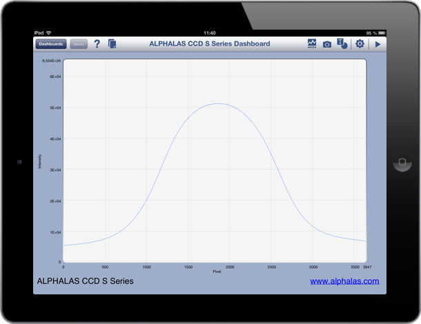 CCD-S3600-D_Data_Dashboard_for_LabVIEW_on_iPad.jpg