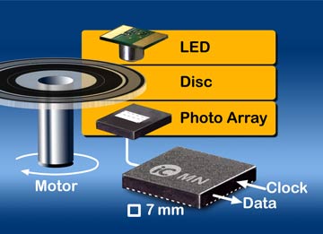 Optical Encoder